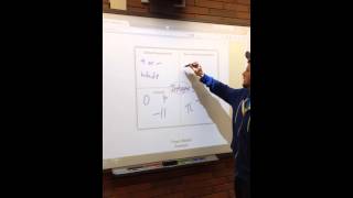 Using Graphic Organizers in Math