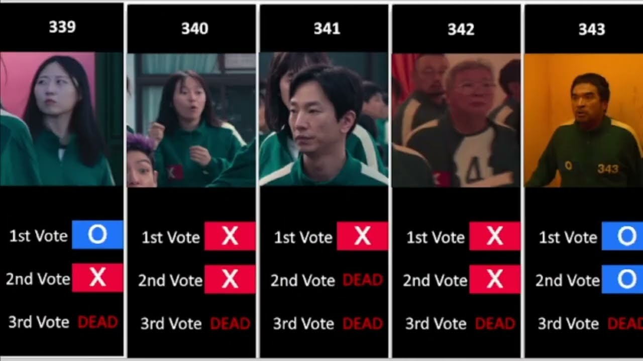 All 456 Player Votes Squid Game Season 2 (Updated)