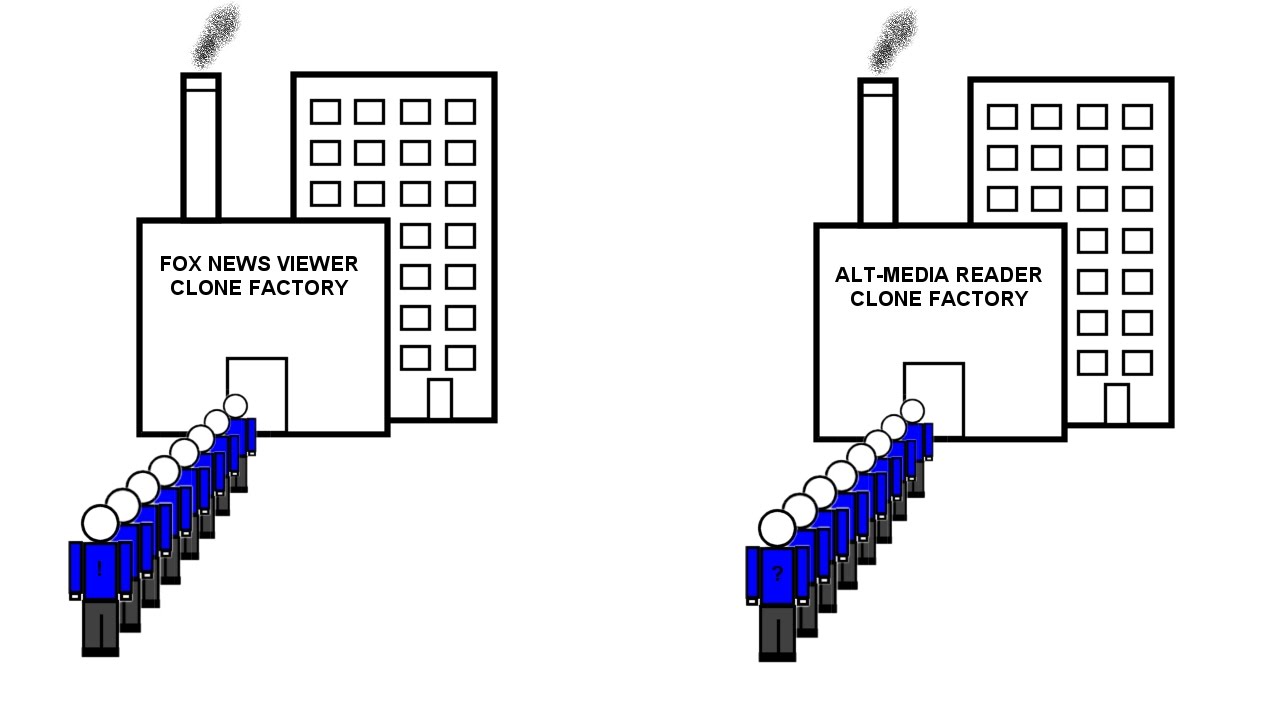 Fox News vs The Alternative Media - A Dose of Buckley