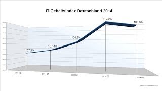 IT Gehaltsindex 2014 screenshot 3