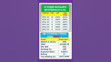 Best mutual funds 2025 | best 3 mutual funds to invest for next 10+ years | #shorts #finance #sip