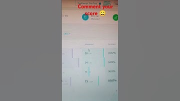 SBI CLERK PRELIMS MOCK TEST No. 3 ✅MOCK SCORE TOO BAD 😞😞 #motivation #sbi #youtubeshorts #ssc #exam