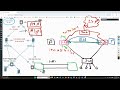 Configure FTD High Availability on Firepower Appliances