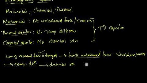1 3 TD equilibrium, Indicator Diagram
