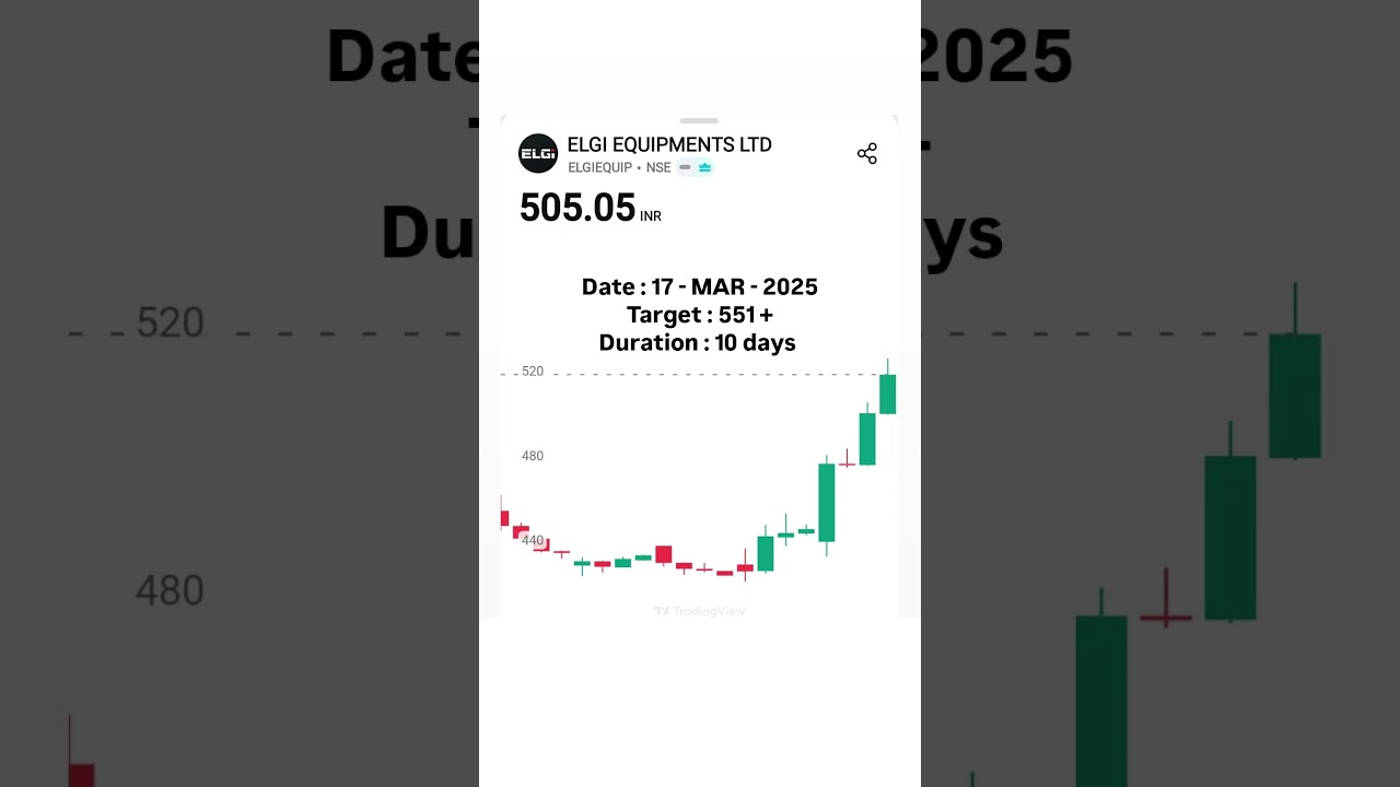 ELGI EQUIPMENTS LTD STOCK TARGET 📈 