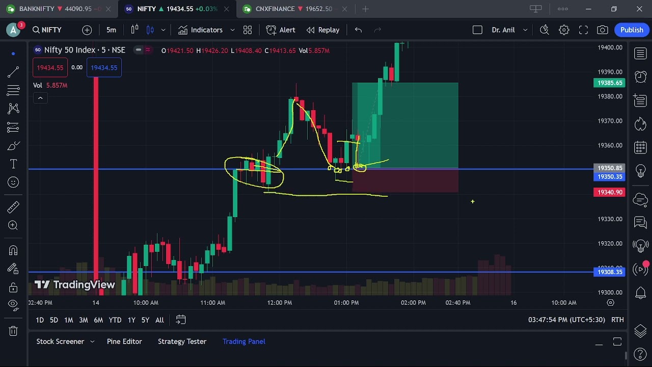14 August 23 Post Market Analysis | Aaj Bazaar Ne Diya Easy Target |  Fin Nifty Expiry Trade