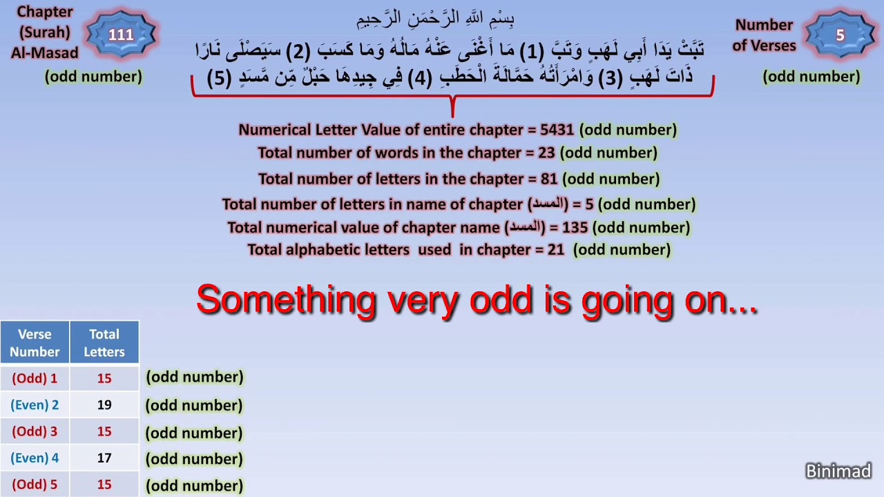 Quran Math Miracles Ep 16 An Odd Surah - YouTube