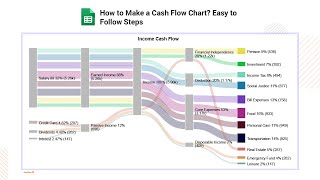 How to Make a Cash Flow Chart | Easy To Follow Steps