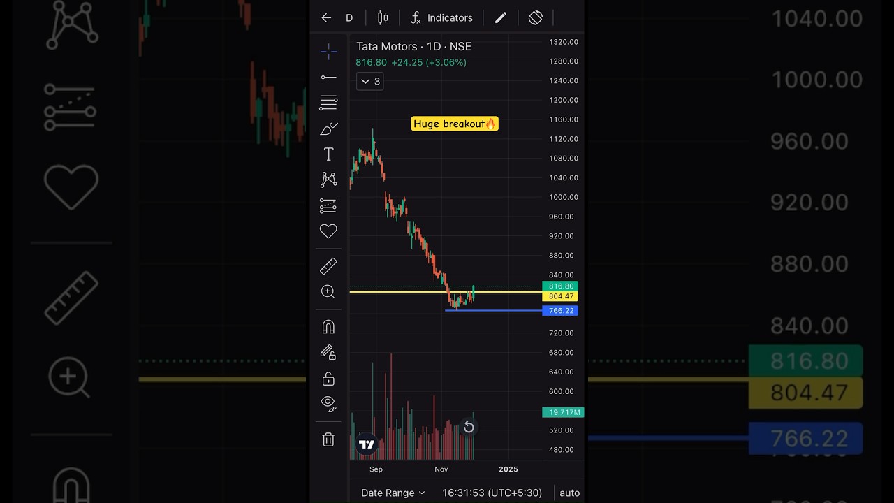 📊Huge Breakout in TATA MOTORS📊follow ​⁠@Tradetalks4 for stock ideas 