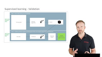 Oracle Autonomous Datawarehouse Cloud - Machine Learning with Oracle - Forecasting example