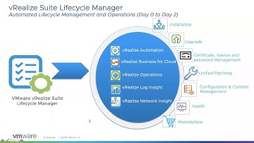 vRealize Life Cycle Manager