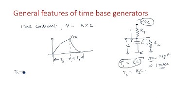 Time base generators | General features | PDC | Lec-71
