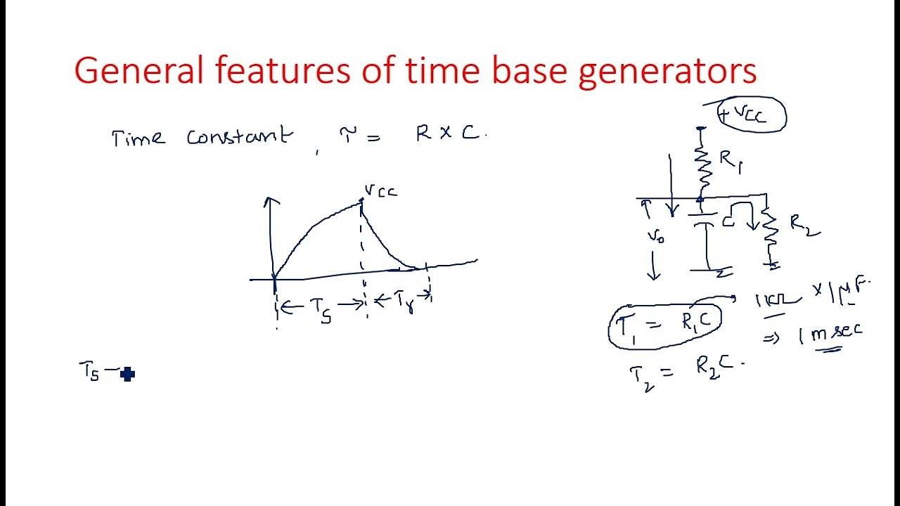 Time base generators General features PDC Lec71 YouTube