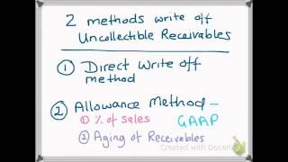 5.5 Allowance Method