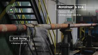 RotoSteer™ Demonstration Video