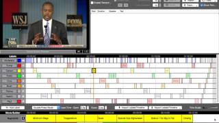 Ben Carson Complete Highlights.  Republican Debate #4 - 10 Nov 2015