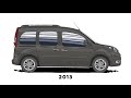 Der neue Renault Kangoo