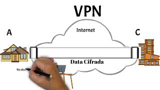 Tipos de VPN y Conceptos