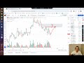 Обзор MOEX на 06.03.2024. RTS, Si, BR, SR, GD и др