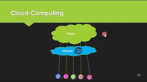 Cloud and Fog Computing الحوسبة السحابية, الحوسبة الضبابية, الحوسبة الطرفية