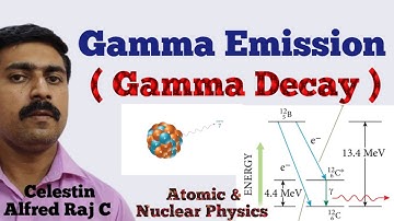 12 Physics|Gamma emission|Gama decay|Unit 9|Atomic & Nuclear physics|sky physics