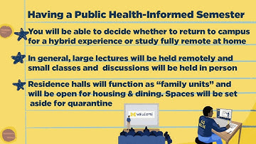 UMich 101: A Student Survival Guide - A Public Health-Informed Fall Semester