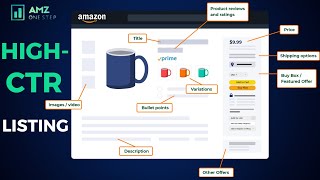 How to Write a High-Converting Amazon Listing