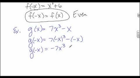 College Algebra--Section 2.2: Even and Odd functions