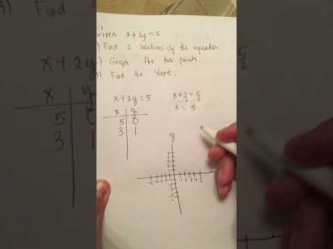 Given x+2y=5 Find