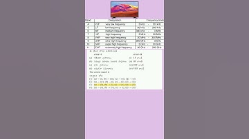General Awareness | #general_science_for_rrc_group_d #appsc #tspsc #ssc #tslprb #rrc_group_d #gk