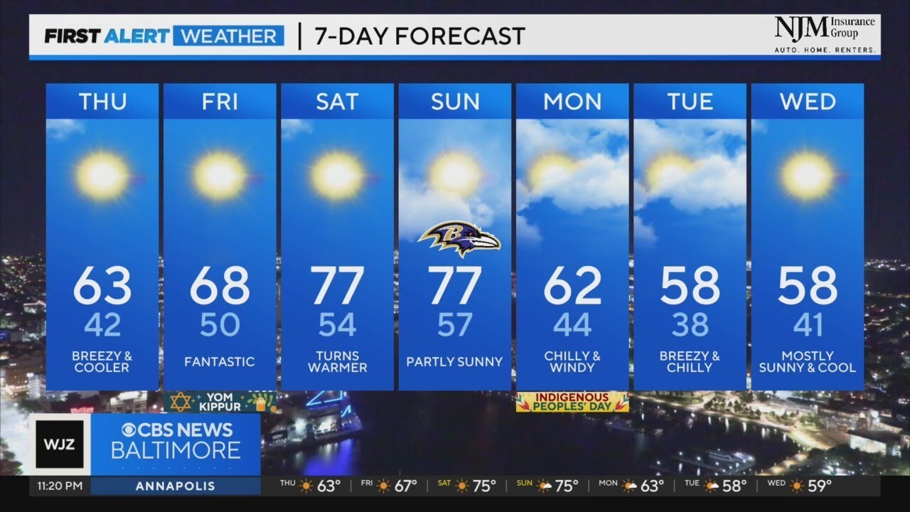 Rollercoaster temperatures through next week in Maryland - YouTube
