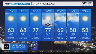 Rollercoaster temperatures through next week in Maryland
