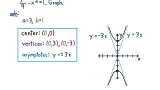 9 4 8 The Hyperbola Part 4