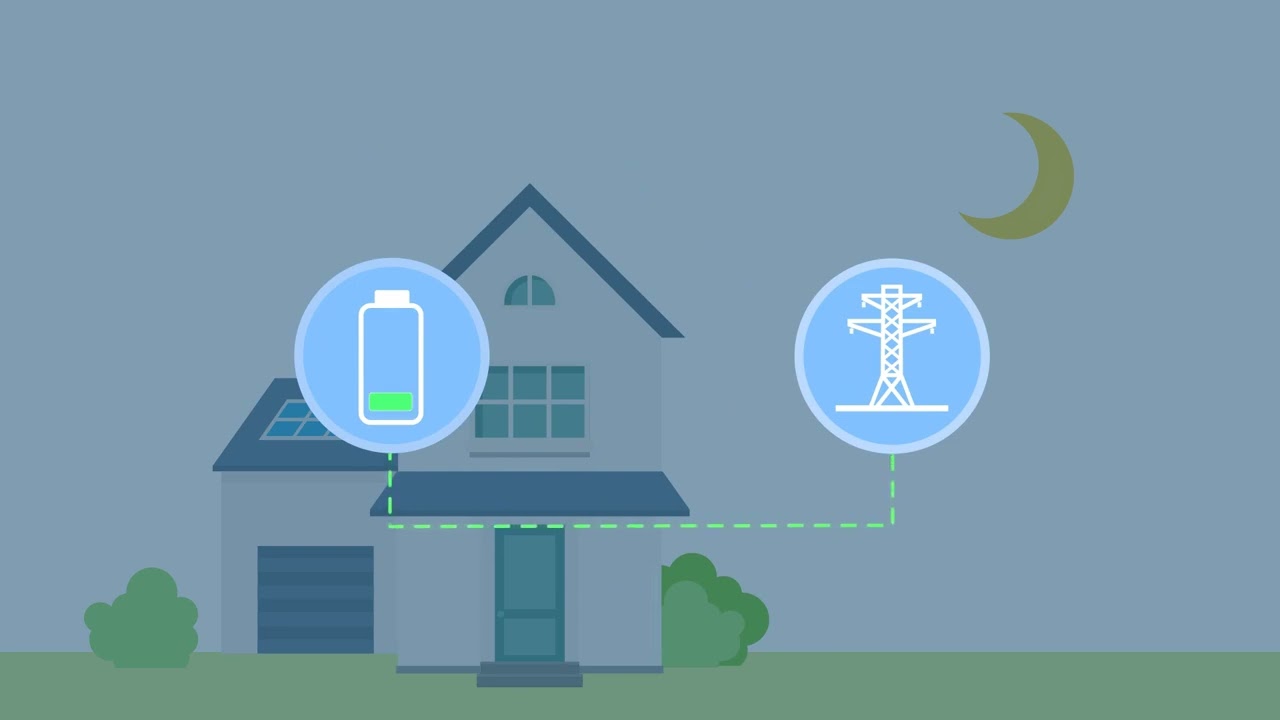 Solar PV & battery Storage components – ITS Technologies