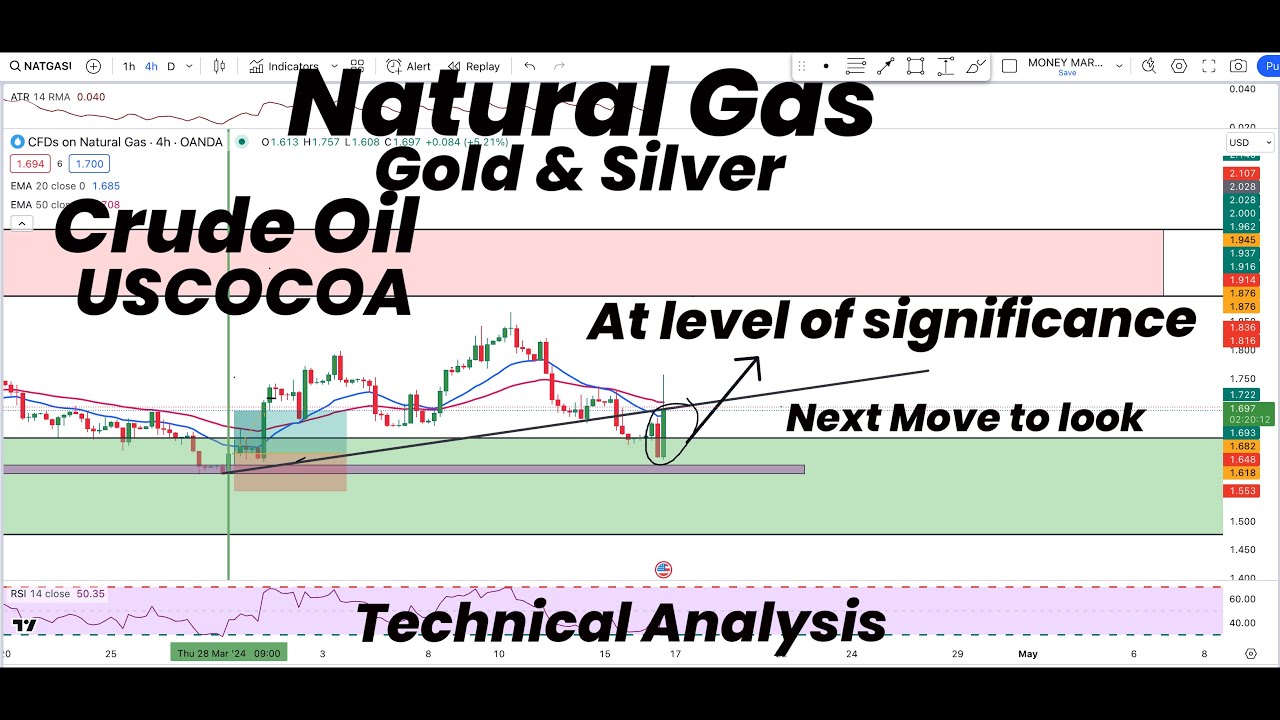 Natural Gas At Level Of Significance Gold Silver Crude Oil US natural-gas-at-level-of-significance-gold-silver-crude-oil-us
