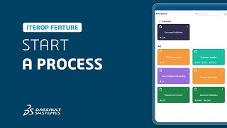 How to start a process in ITEROP Play?
