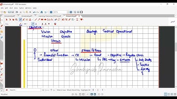 2nd Class of (ITB) (May-24) (Batch) By Sir Shahzaib Paracha