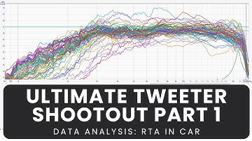 Ultimate Tweeter Shootout - Part 1 - RTA in car