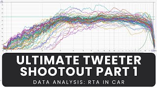 Ultimate Tweeter Shootout - Part 1 - RTA in car
Part 1 of the Ultimate Tweeter Shootout - RTA in car data analysis.
You can download the data following this link:
https://drive.google.com/file/d/1jmxWq7Fs3LWEoq2sgo_stcjOof28HoLT/view?usp=sharing
If you like the channel consider subscribing to my Patreon
https://www.patreon.com/RAWCAt
Or, you can make a donation to my PayPal:
https://www.paypal.me/pixerix Ultimate Tweeter Shootout - Part 1 - RTA in car