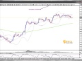 Strategy: How to Use Andrew Pitchfork MT4 Indicator in ...