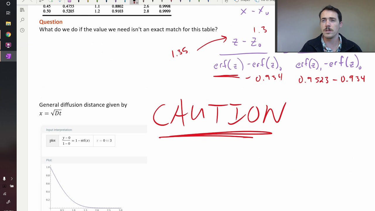 Fick's Second Law And Non-Steady State Diffusion - Youtube