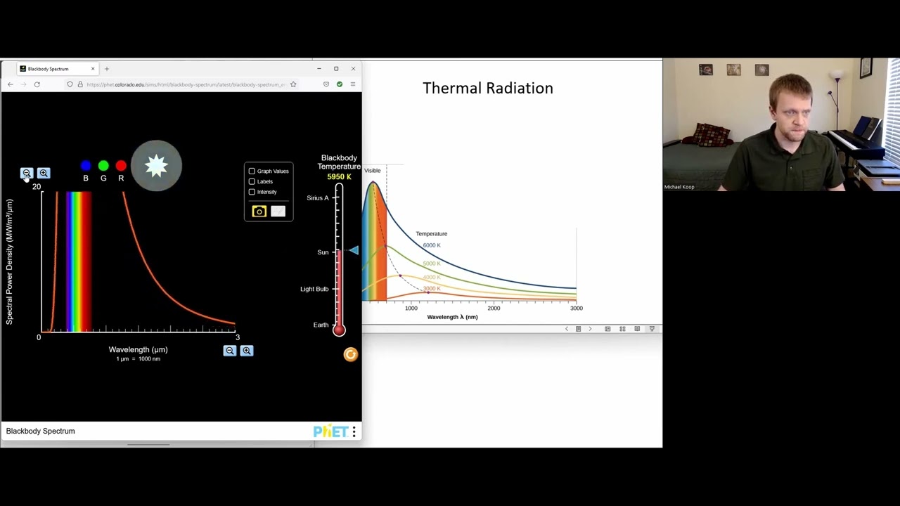 Thermal Radiation - 4c - Intro to Astronomy Sessions