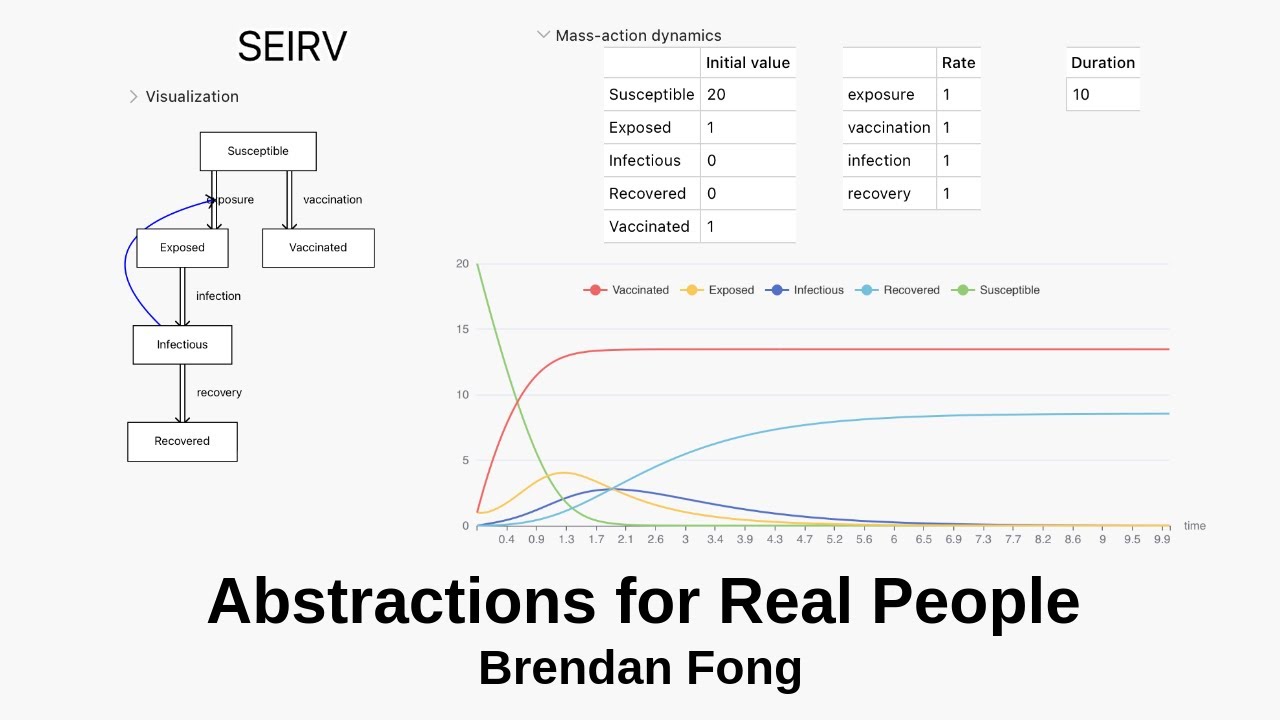 Abstractions for Real People