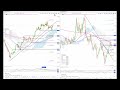 Daily Technical Update 21.05.24 Stock of the day: Apple