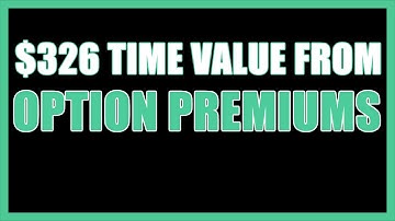 Time Value Of Options | Simple Option Trading