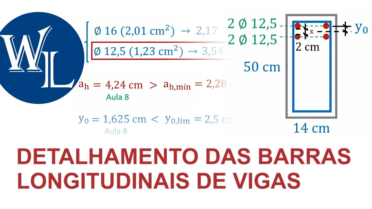 Detalhamento da armadura longitudinal de vigas | Prof. Libânio Pinheiro