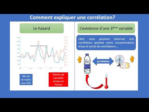 Vidéo: Comment savoir si une corrélation est positive ou négative ?