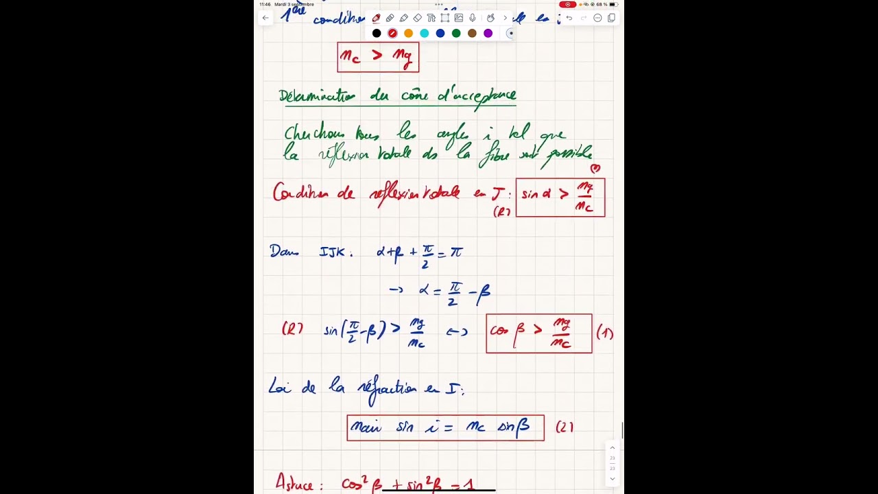 Vidéo de méthodologie d’optique géométrique : fibre optique à saut d’indice