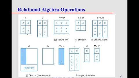 CS465 Jan28 Relational Algebra Calculus