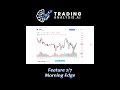 Daily AI Market Analysis Before NY Open | Morning Edge Explained #shorts #trading #tradingstrategy